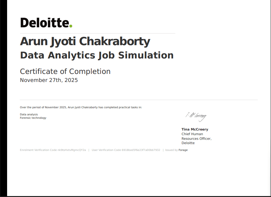 Data Analytics Job Simulation